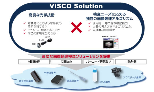 ViSCO Solution