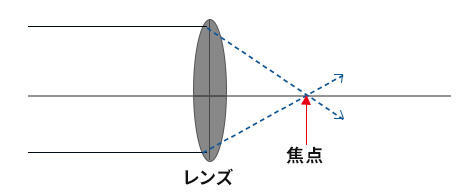 画像処理検査でのレンズ選び テレセントリックレンズとは ヴィスコ テクノロジーズ株式会社