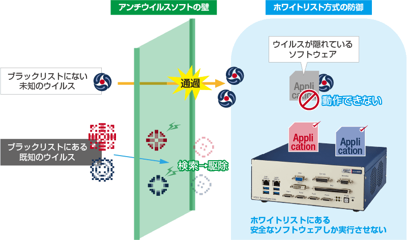 画像処理検査装置に最適なセキュリティ対策